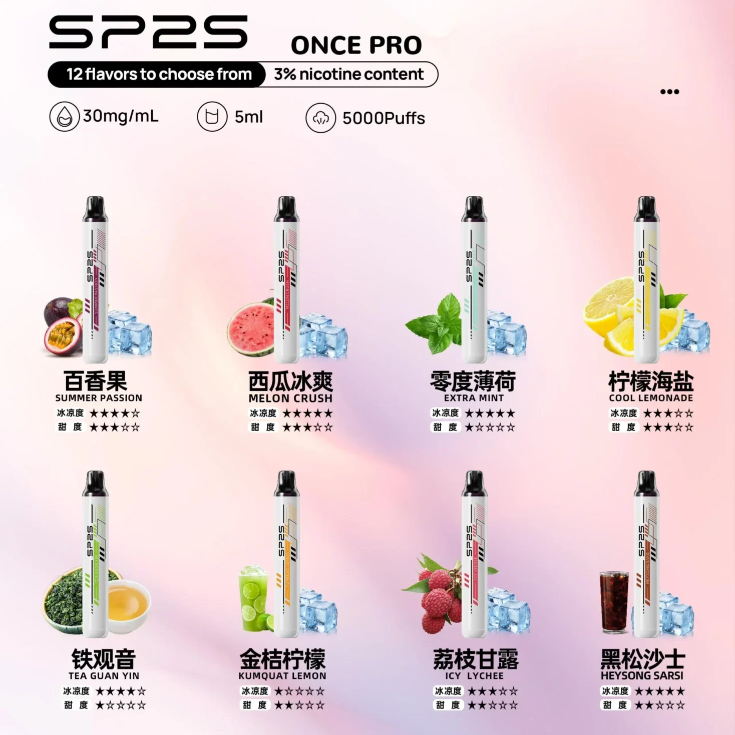 SP2S 5000口 scaled e1758599517154